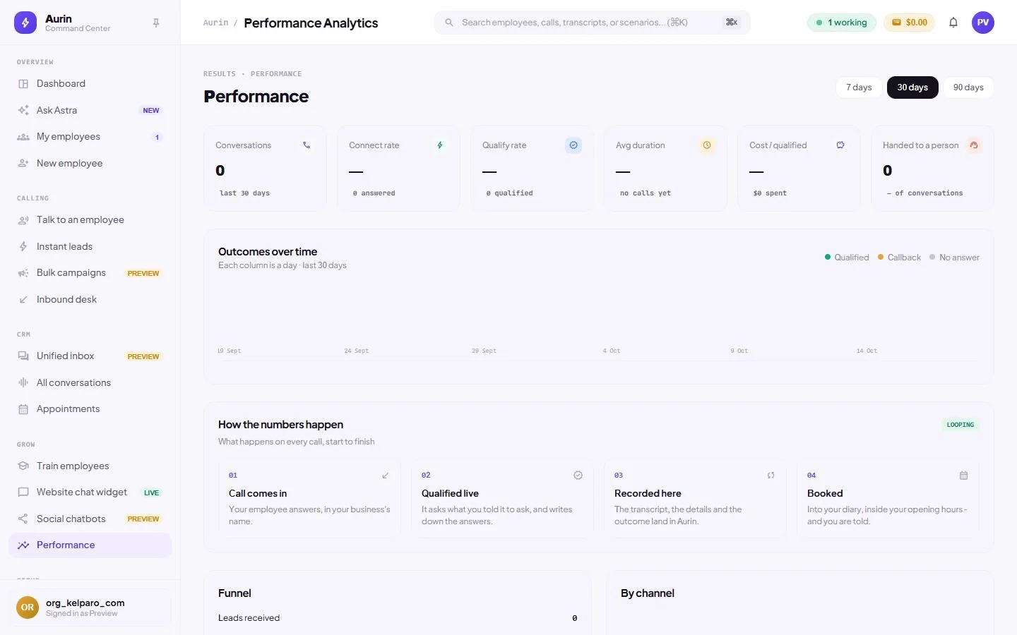 Performance, captured from the running product